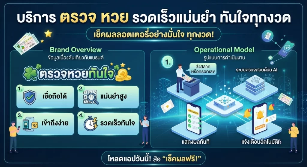 บริการ ตรวจ หวย รวดเร็วแม่นยำ ทันใจทุกงวด