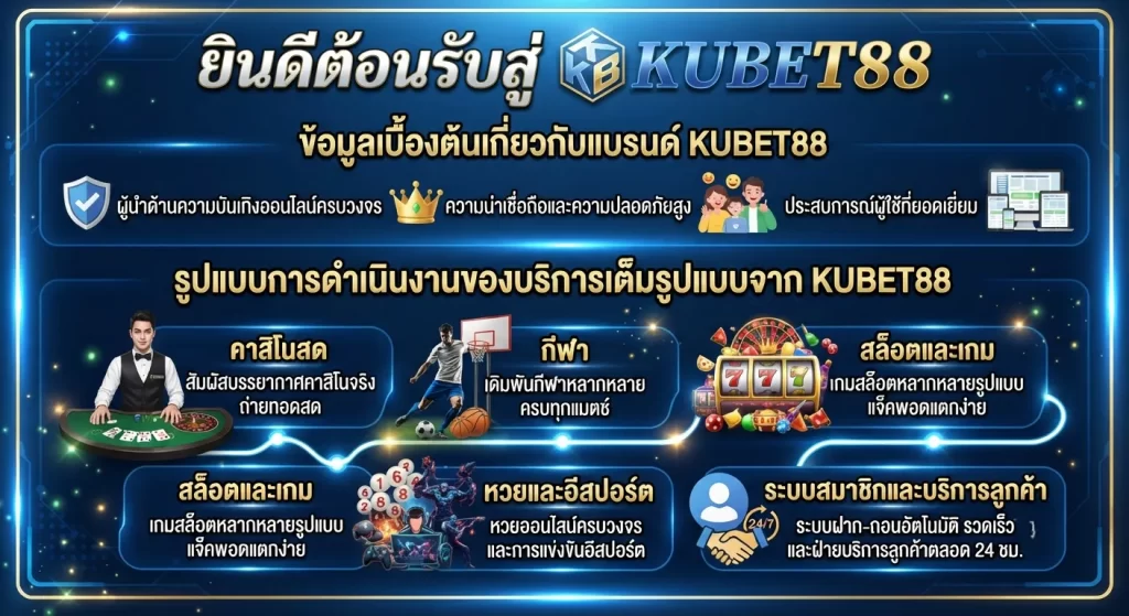 บริการเต็มรูปแบบจาก KUBET88